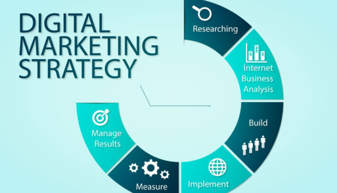 Digital marketing strategies