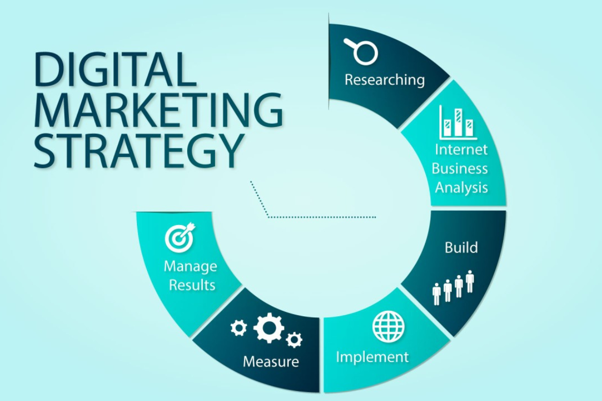 Digital marketing strategies